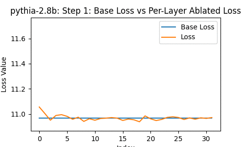 Ablations MLP