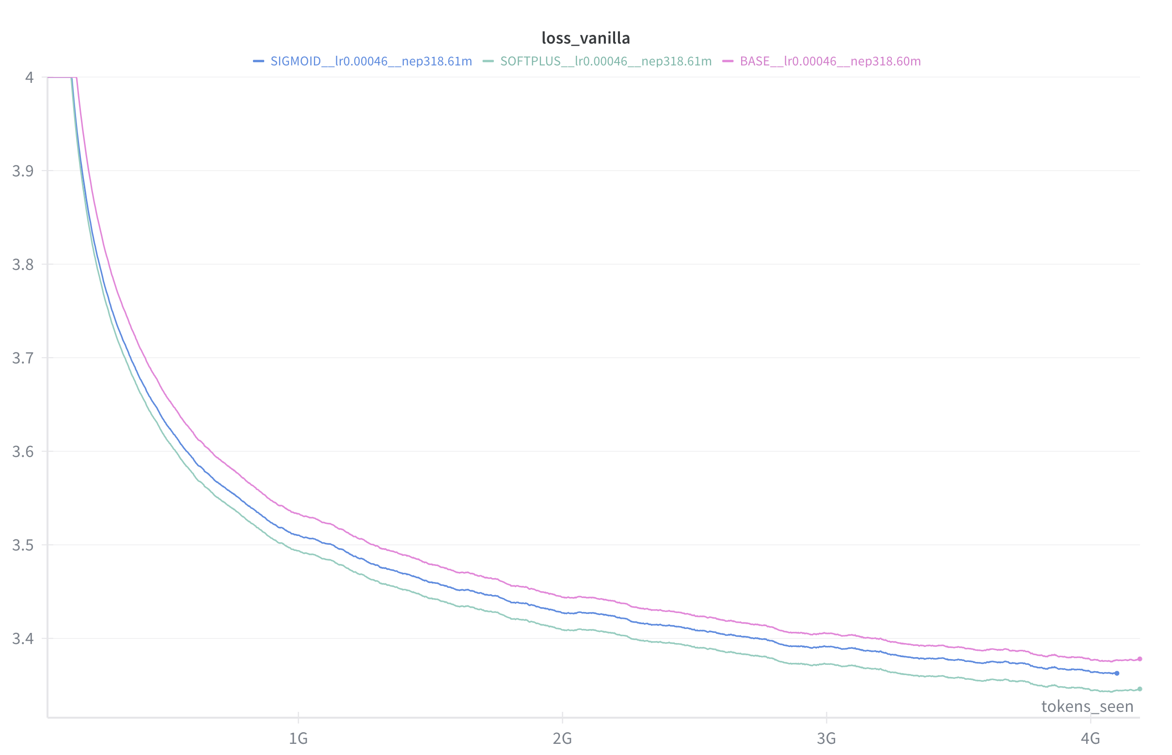 Second Chart