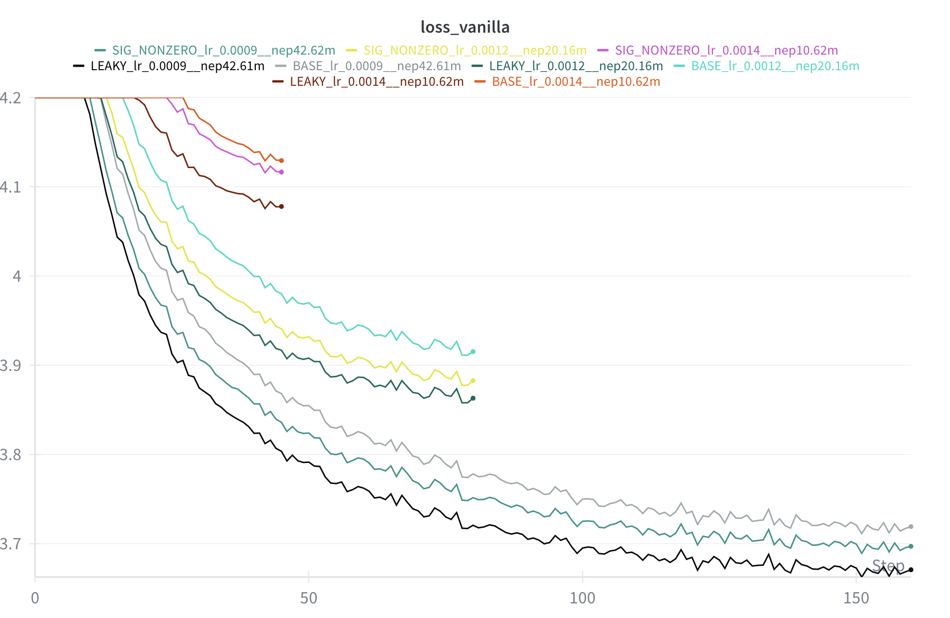 Chart 1