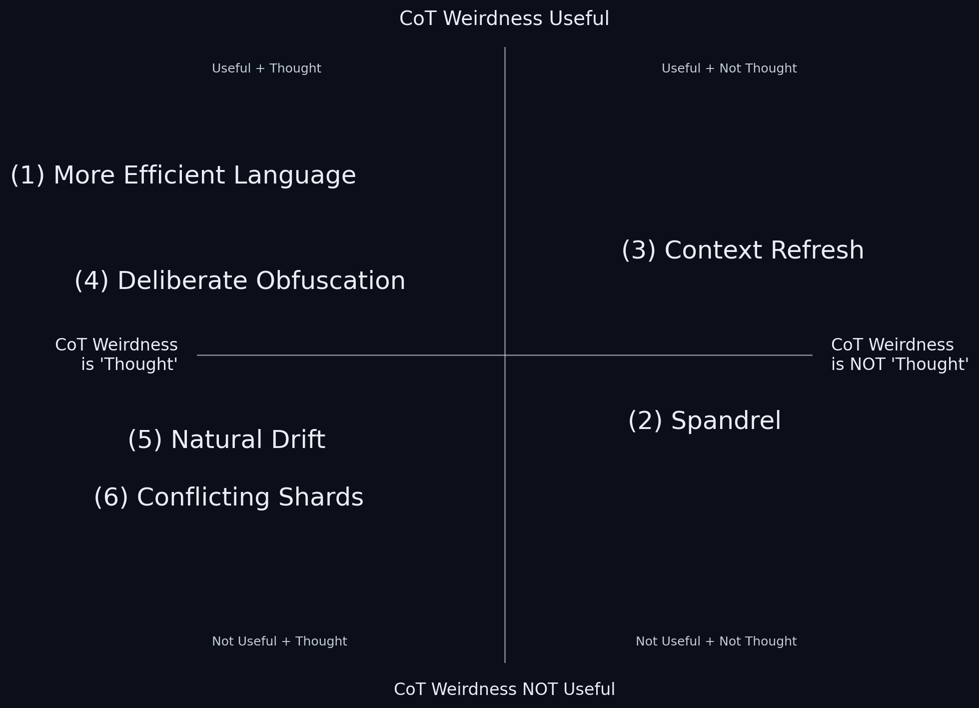 Quadrant Chart