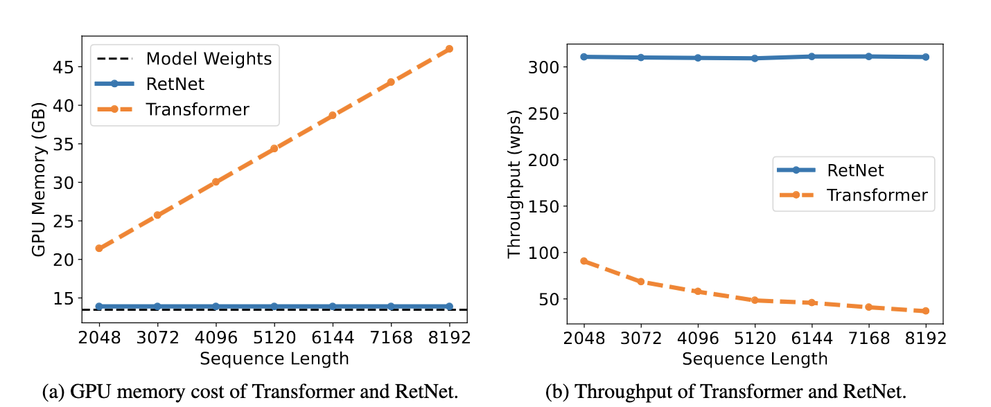 Latency and GPU Use